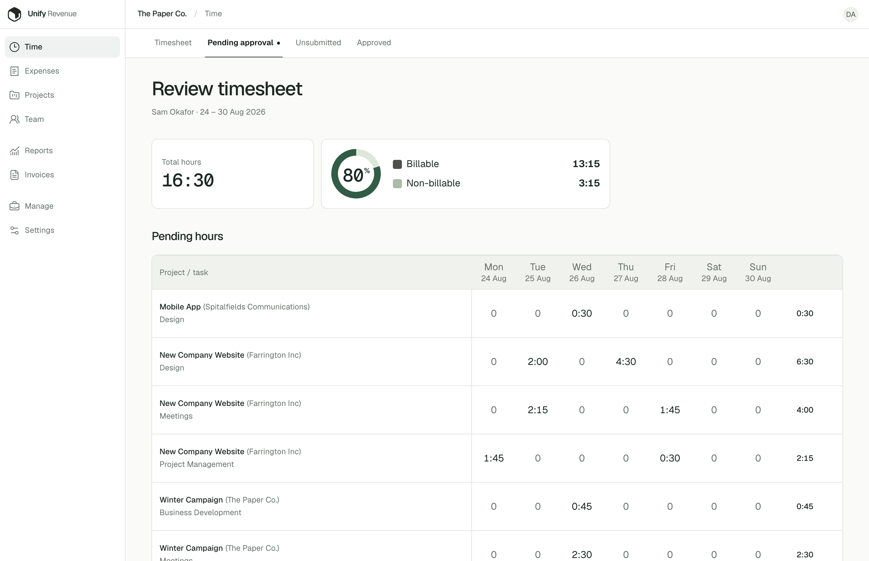 Unify Revenue timesheet review showing submitted hours, billable time, and individual time entries