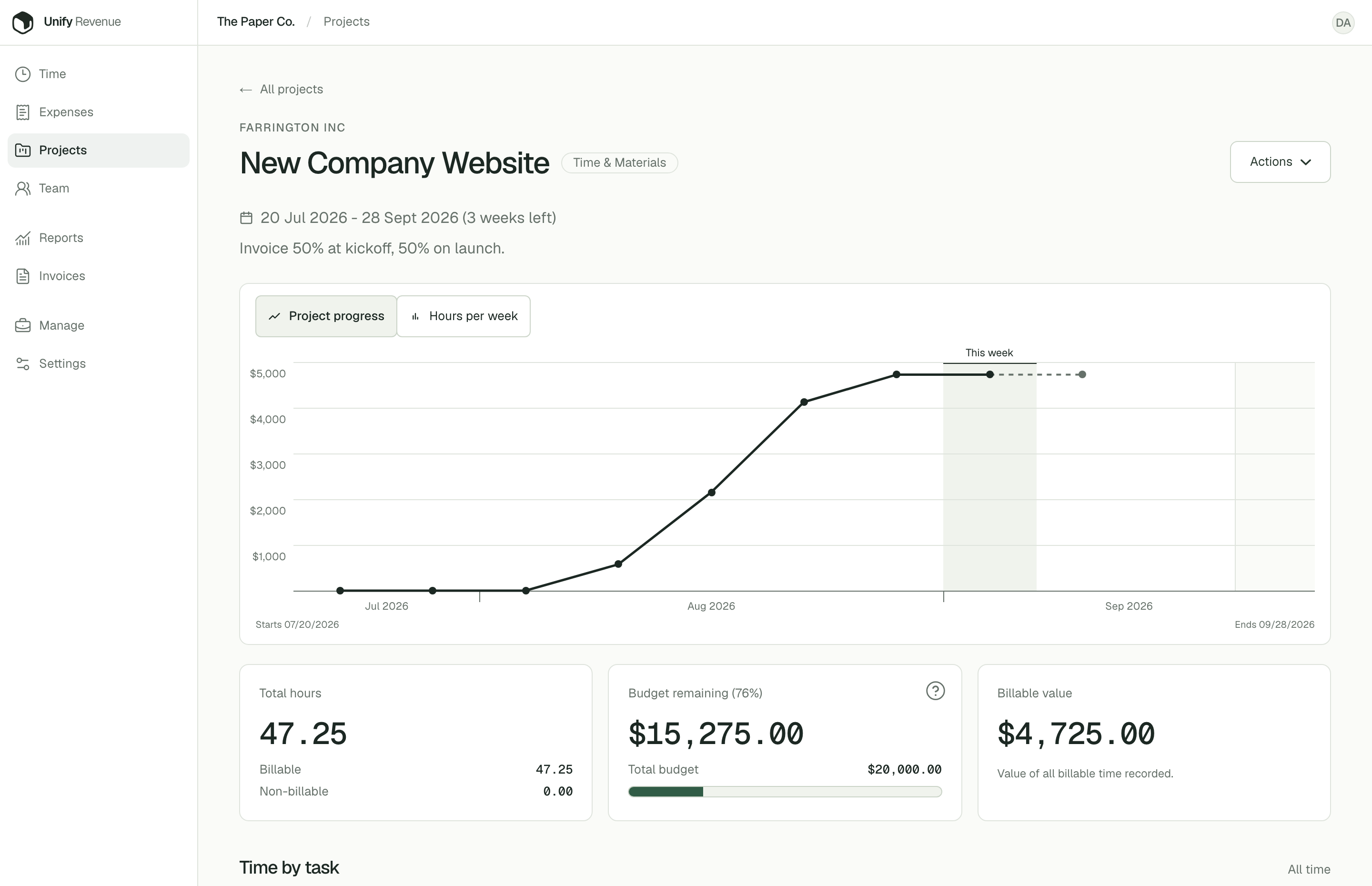 Unify Revenue project dashboard with weekly hours, billable value, and remaining project budget