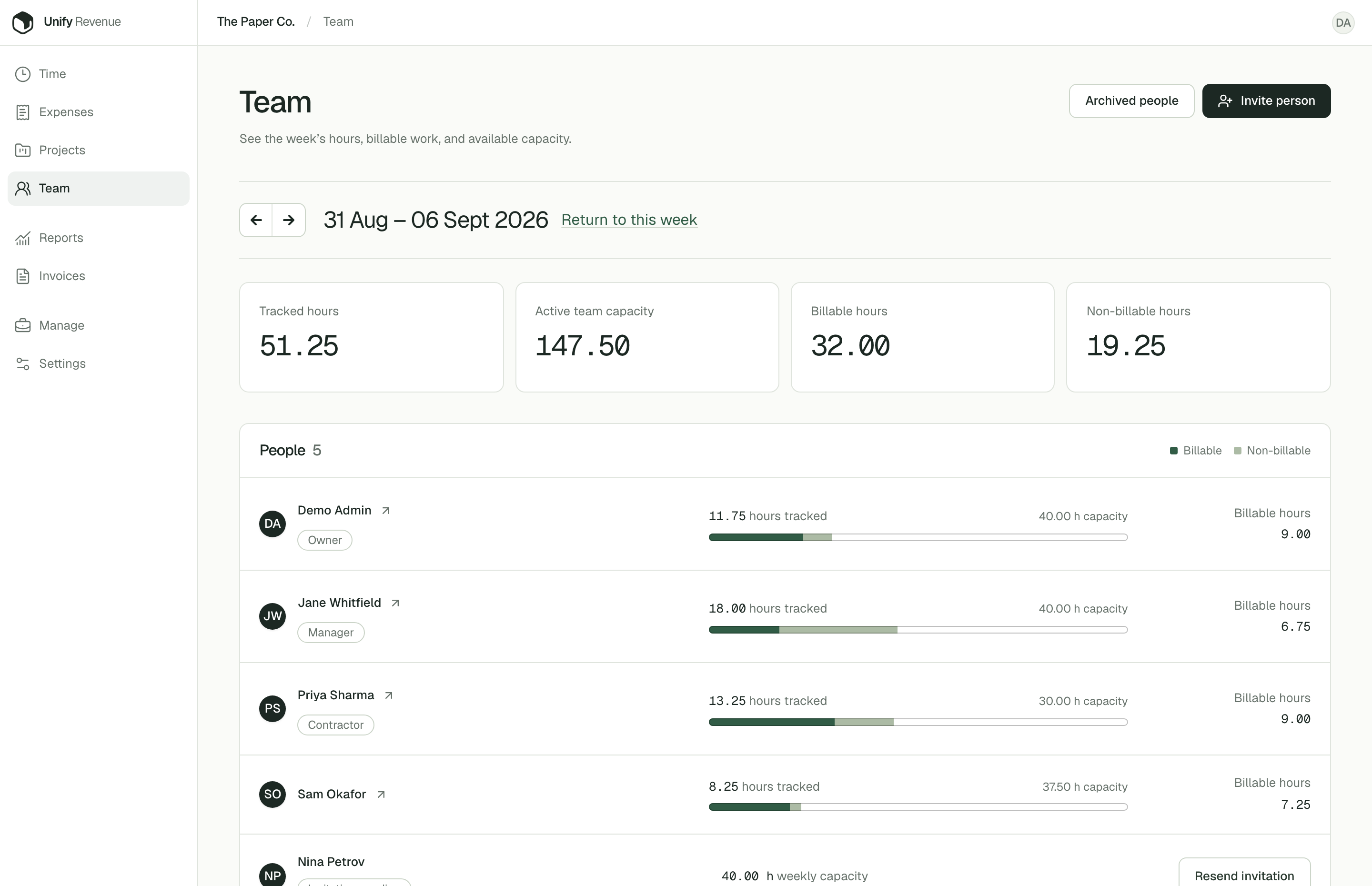 Unify Revenue team overview with tracked hours, billable time, and weekly capacity by person